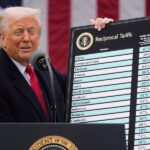 Supreme Court to Decide on Trump’s Controversial Tariffs